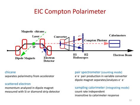 electron polarimetry